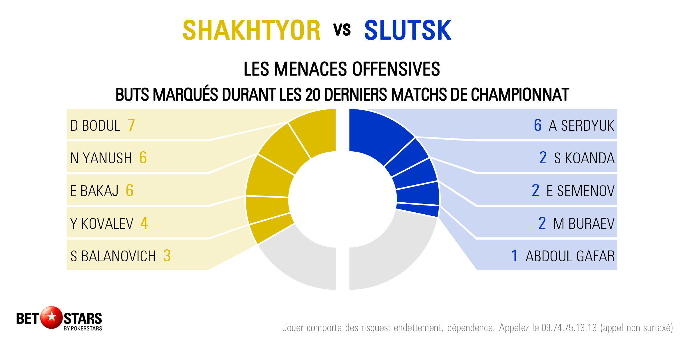 Shakhtyor v Slutsk - Players FR